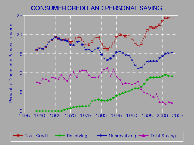 Cleaning Credit Reports